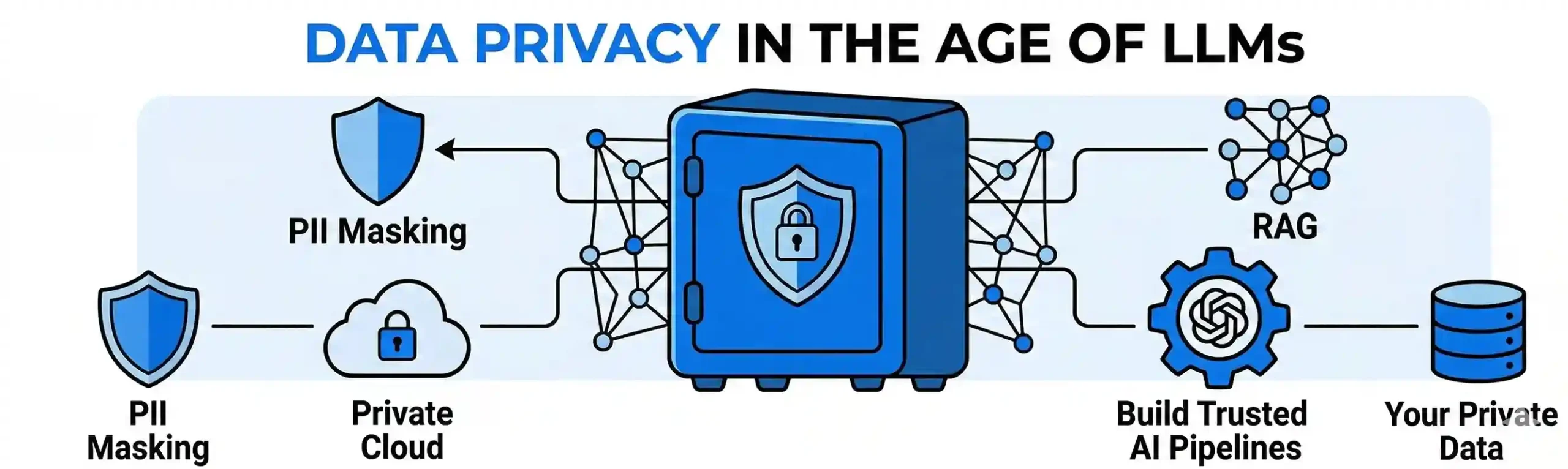 Data Privacy in the Age of LLMs